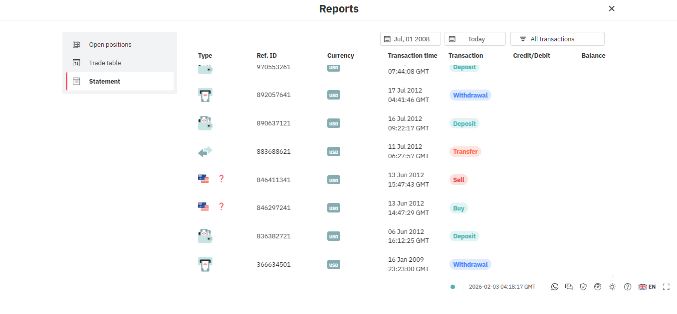 Deriv.com trading platform interface with market data